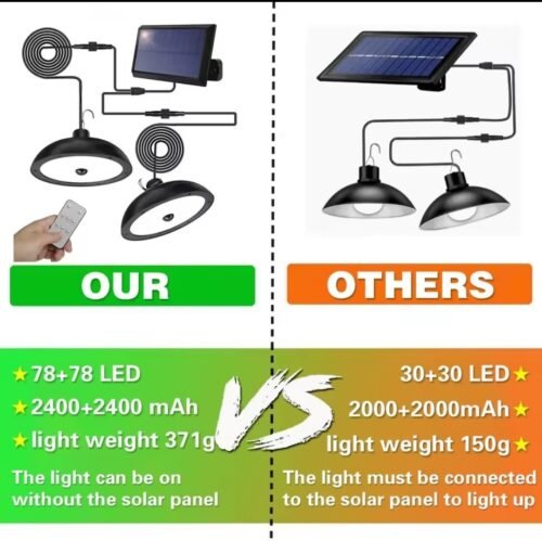 Luz Solar con 2 Lámparas Impermeables 156 LED Sensor de Movimiento Control Remoto Panel Solar 3.7W 4 Modos de Iluminación Ideal para Exteriores